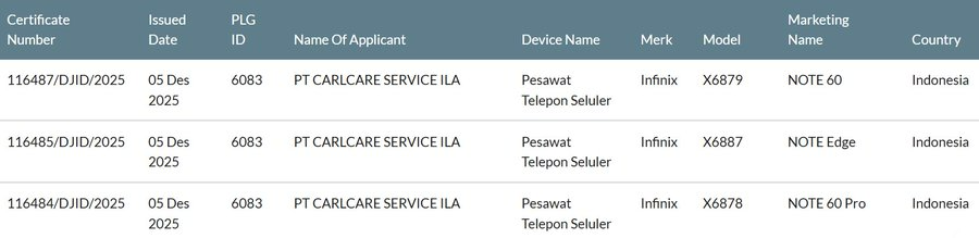 Infinix Note 60 series SDPPI