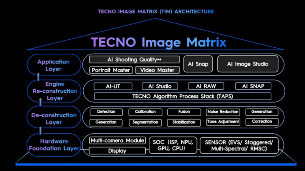 TECNO telephoto camera demonstration