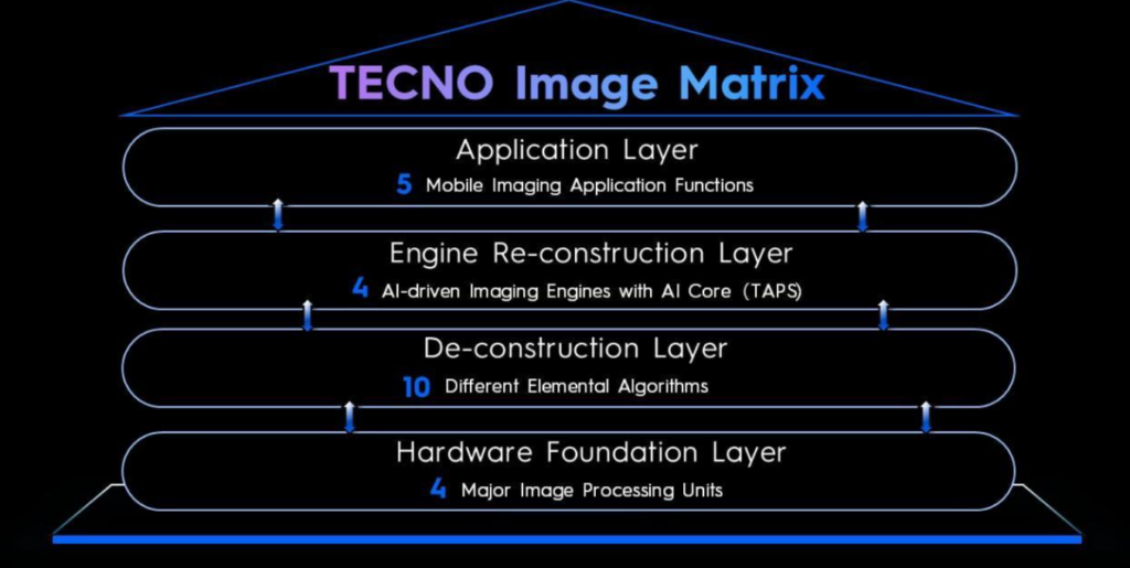Diagram of TECNO Image Matrix (TIM) system