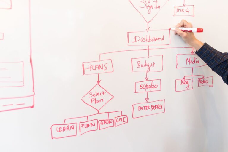 Person building automation